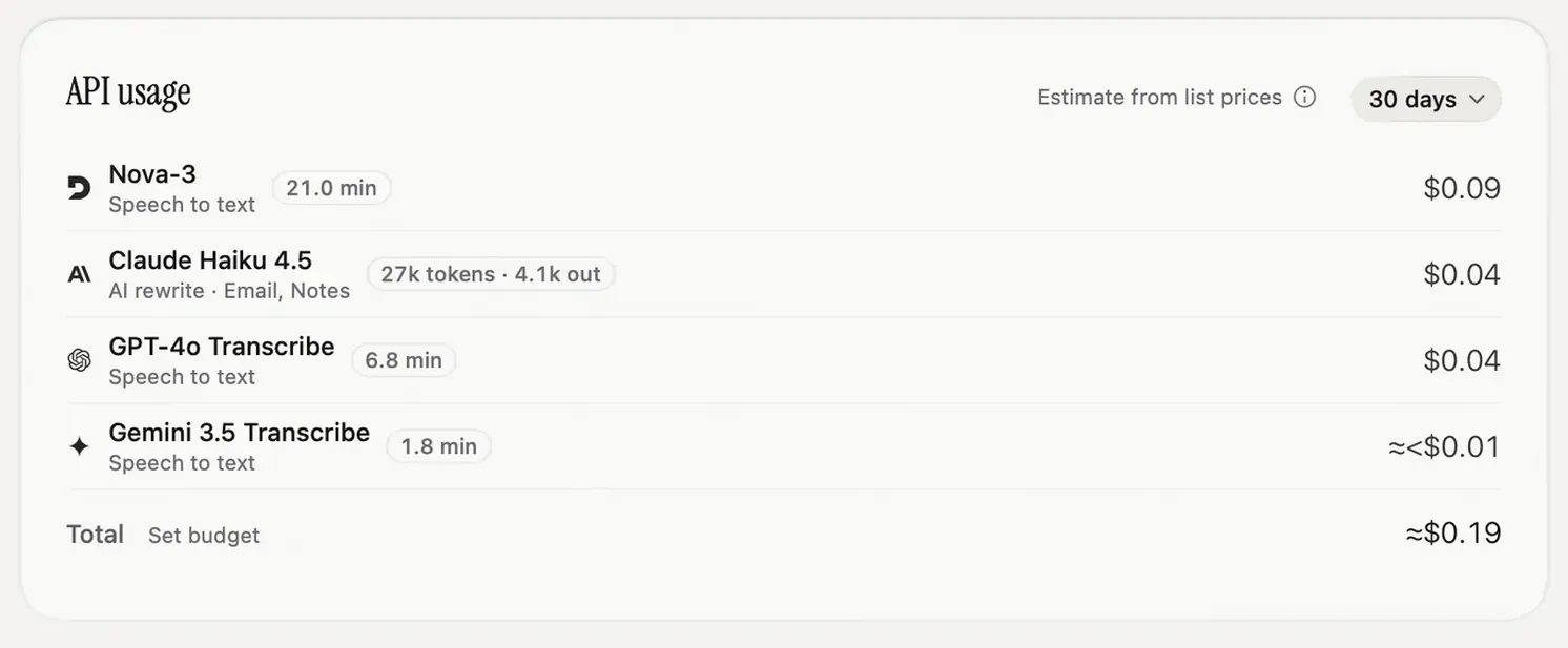 Nota's API usage card with a 30 days period menu, listing Nova-3, Claude Haiku 4.5, GPT-4o Transcribe and Gemini 3.5 Transcribe with minutes or tokens and cost, a total of about $0.19 and a Set budget link