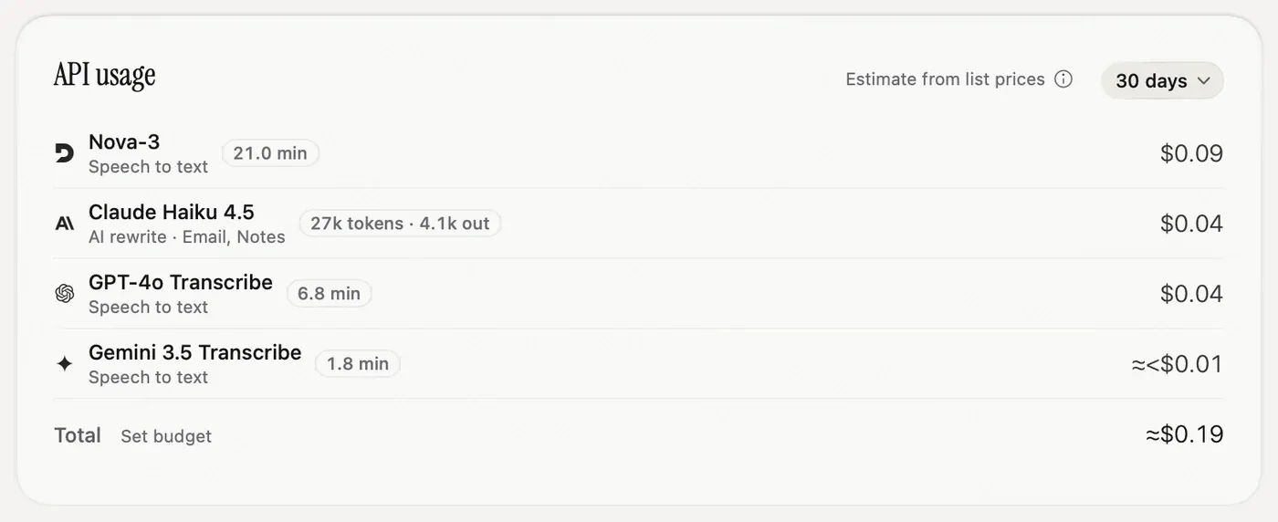 Nota's API usage card with a 30 days period menu, listing Nova-3, Claude Haiku 4.5, GPT-4o Transcribe and Gemini 3.5 Transcribe with minutes or tokens and cost, a total of about $0.19 and a Set budget link