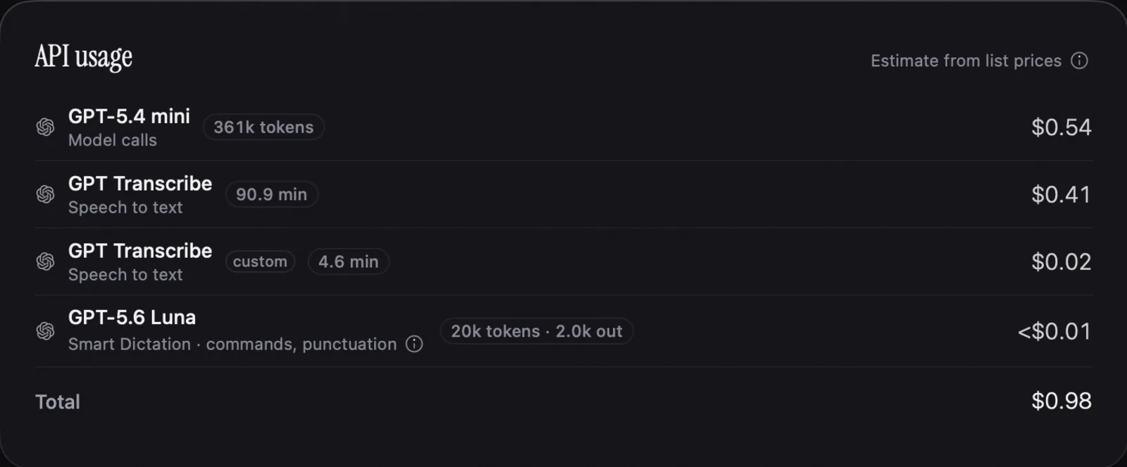 Nota's API usage card: spend per model, estimated from list prices
